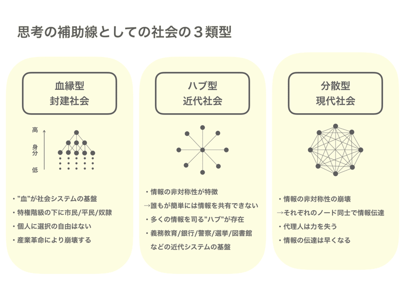 未来に先回りする思考法 の図解 読書図解 Note