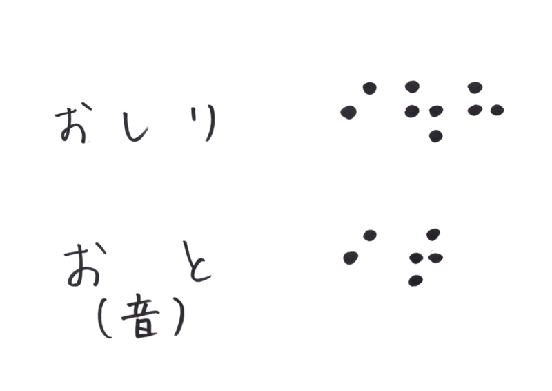 トイレの操作盤だけで点字をすべて予想する 鬼谷 Note トイレの操作盤だけで点字をすべて予想する 鬼谷 Note