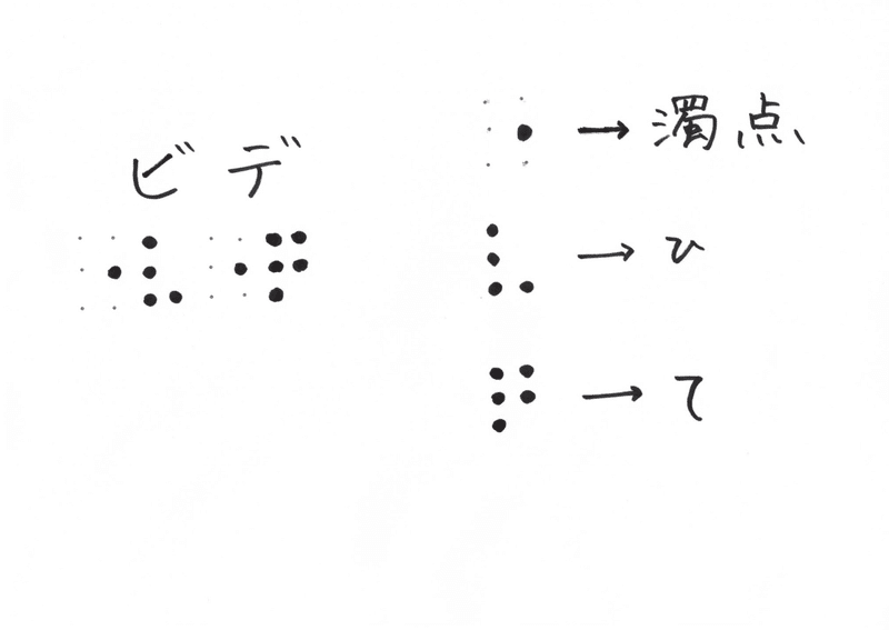 トイレの操作盤だけで点字をすべて予想する 鬼谷 Note
