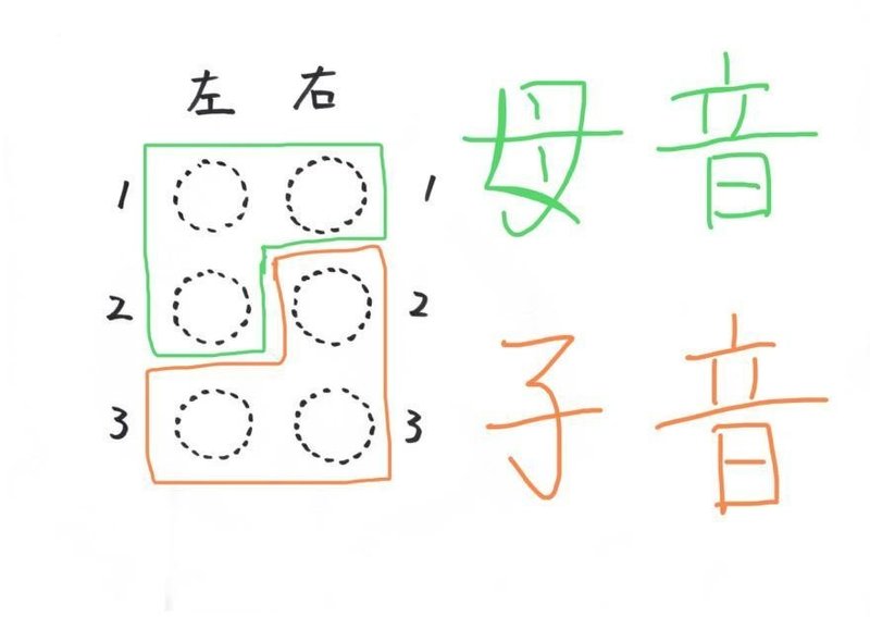 トイレの操作盤だけで点字をすべて予想する 鬼谷 Note