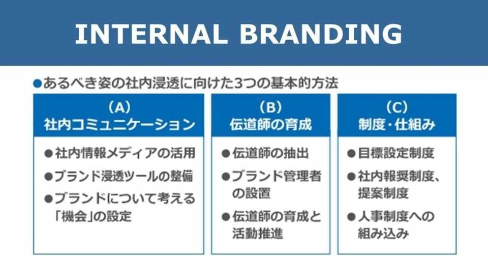 インターナル ブランディング 社内コミュニケーションの問題点と実践方法 佐藤圭一 ブランディング ディレクター Note