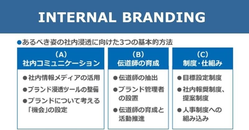 インターナル ブランディング 社内コミュニケーションの問題点と実践方法 佐藤圭一 ブランディング ディレクター Note