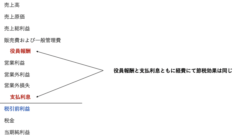 スクリーンショット 2019-11-19 18.57.29