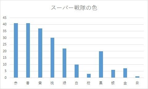 スーパー戦隊から学ぶ組織学 せいや Note