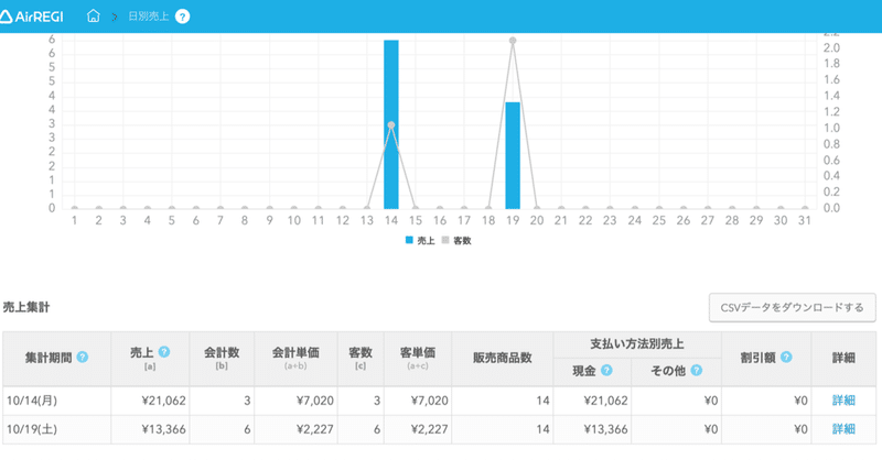 2019年10月の営業報告