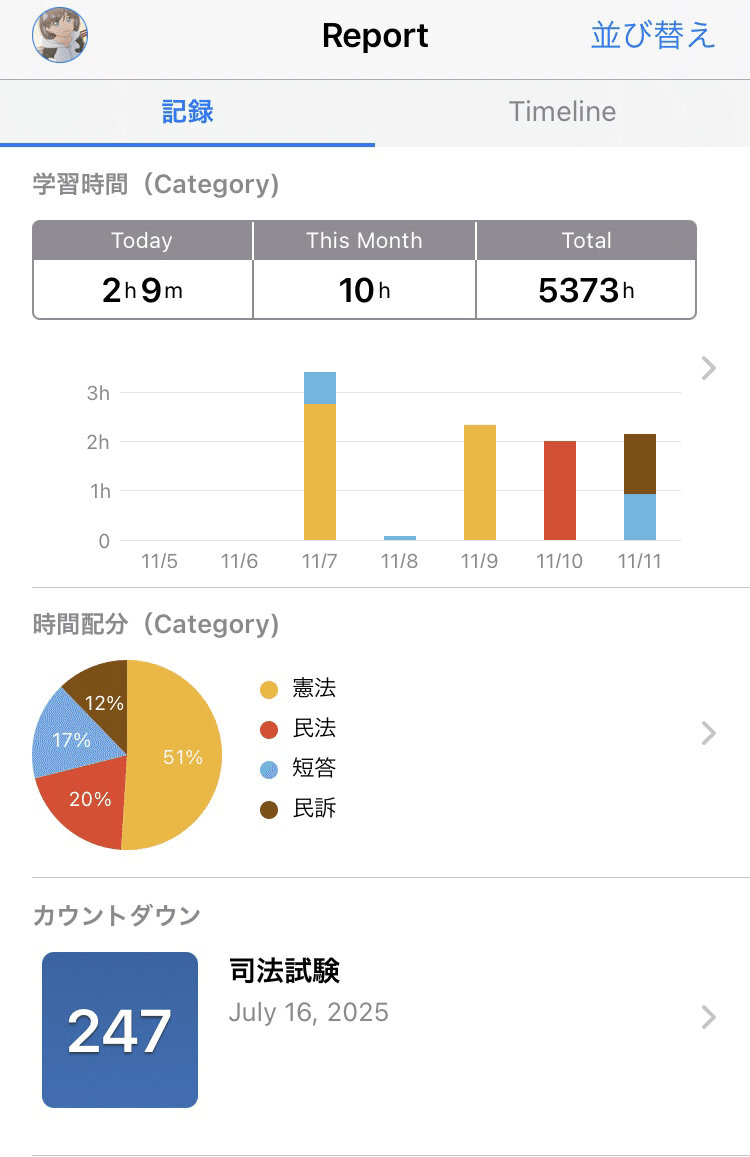 R6司法試験 評価予想(忖度なし)｜ナツ