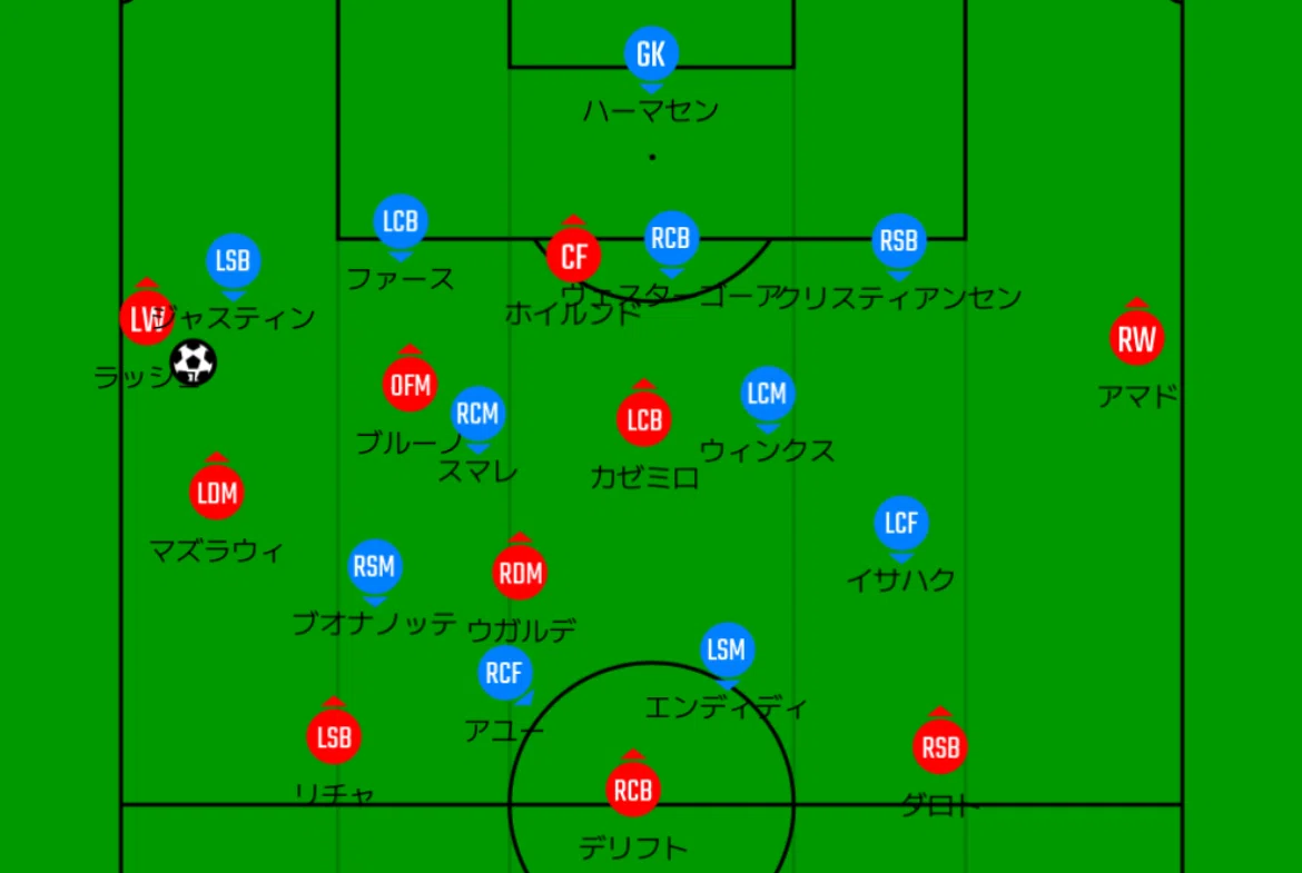 PL第11節振り返り】ファン・ニステルローイありがとう
