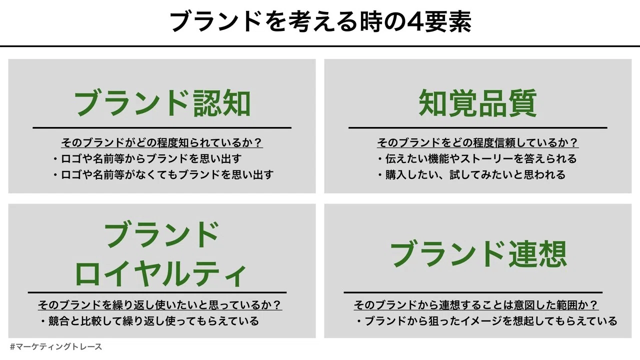十分な認知を獲得することの重要性｜黒澤 友貴/なぞる