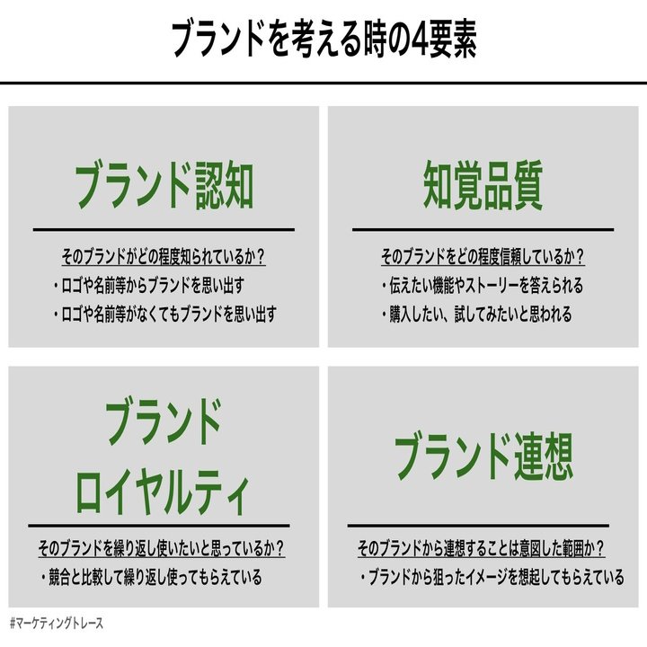 十分な認知を獲得することの重要性｜黒澤 友貴/なぞる