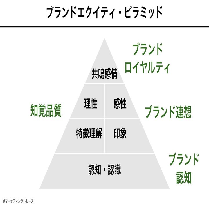 十分な認知を獲得することの重要性｜黒澤 友貴/なぞる