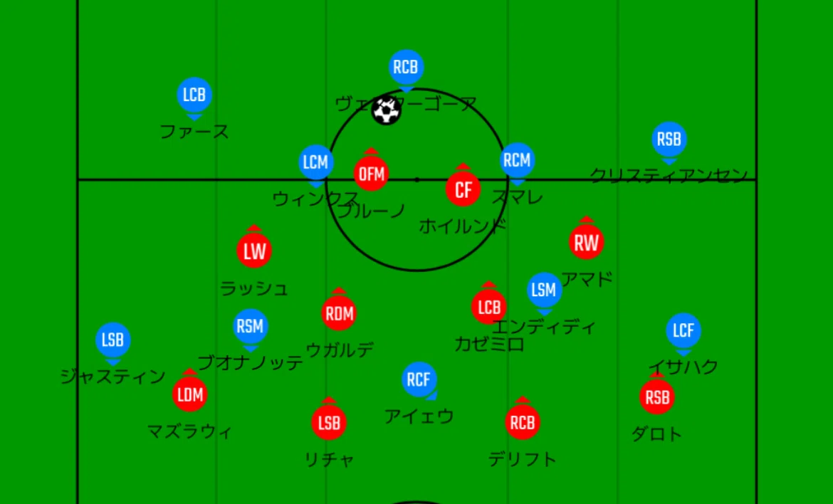 PL第11節振り返り】ファン・ニステルローイありがとう