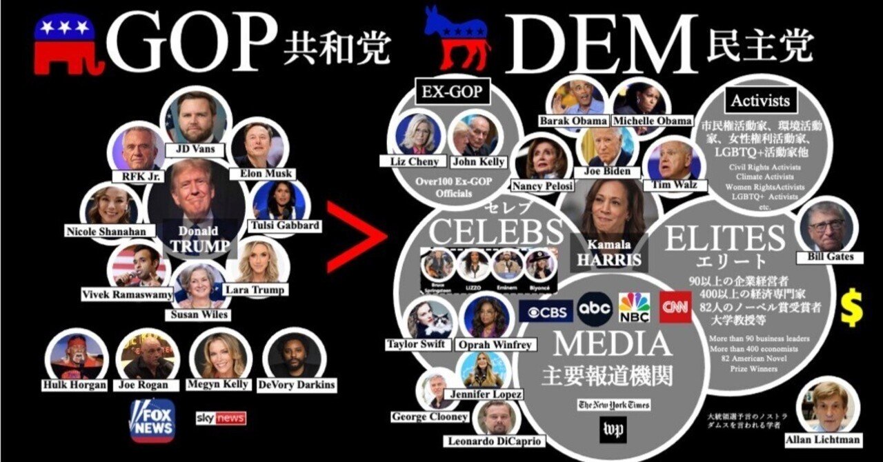 2024年アメリカ大統領選挙の結果を、広告PR的視点で分析してみました｜Wings2Fly