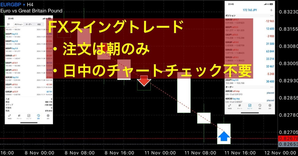 FX】超簡単スイングトレード：朝の発注のみでOK！11月11日 その2