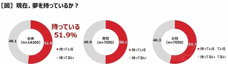 夢という存在 かず Note