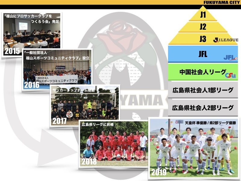 福山シティフットボールクラブ新ビジョン発表会全文 公式 福山シティフットボールクラブ Note 福山シティフットボールクラブ新ビジョン発表会全文 公式 福山シティフットボールクラブ Note