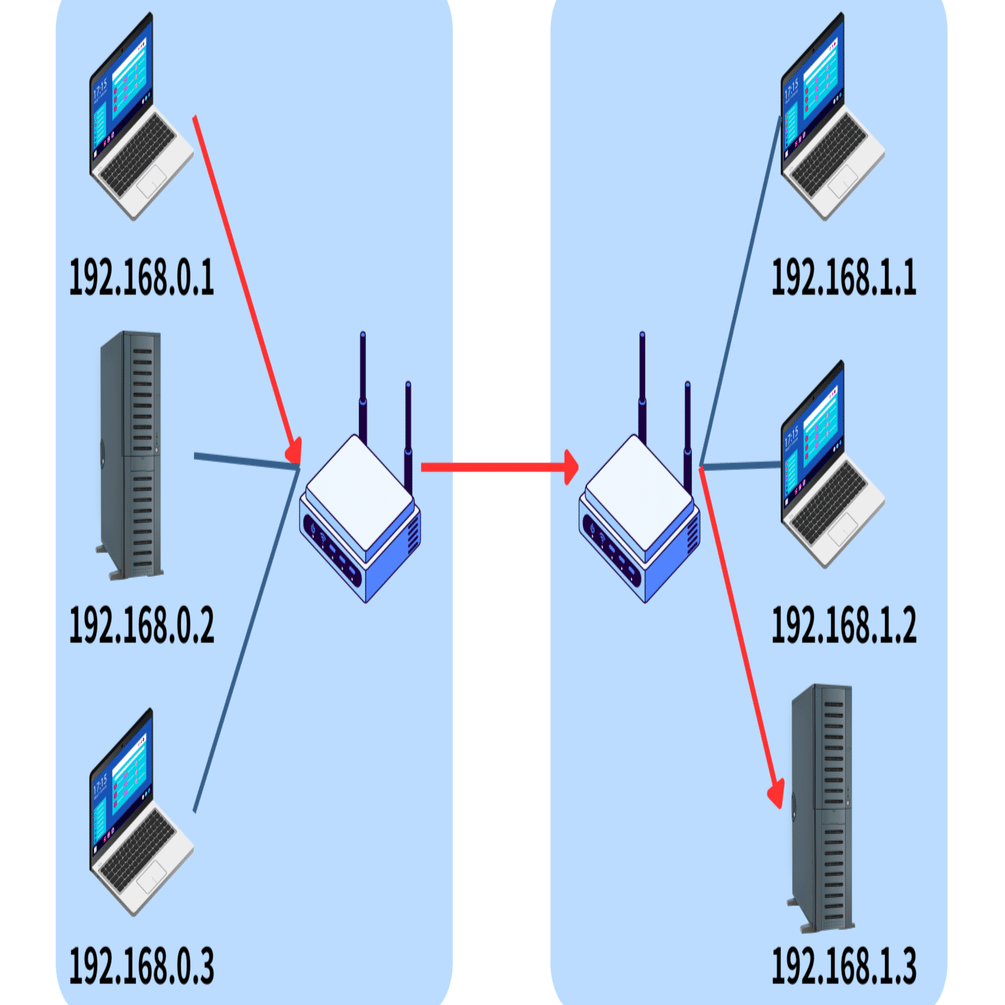 IPアドレスは識別番号｜さんご