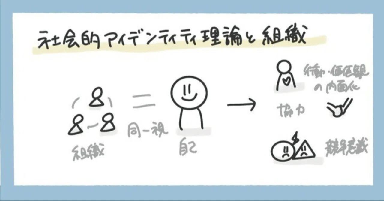 社会的アイデンティティ理論と組織：論文レビュー｜Misaki Harada