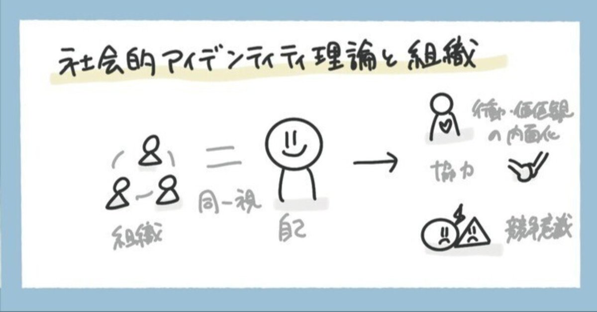 Amazon.co.jp: 01)不可社会的アイデンティティ理論/新しい社会