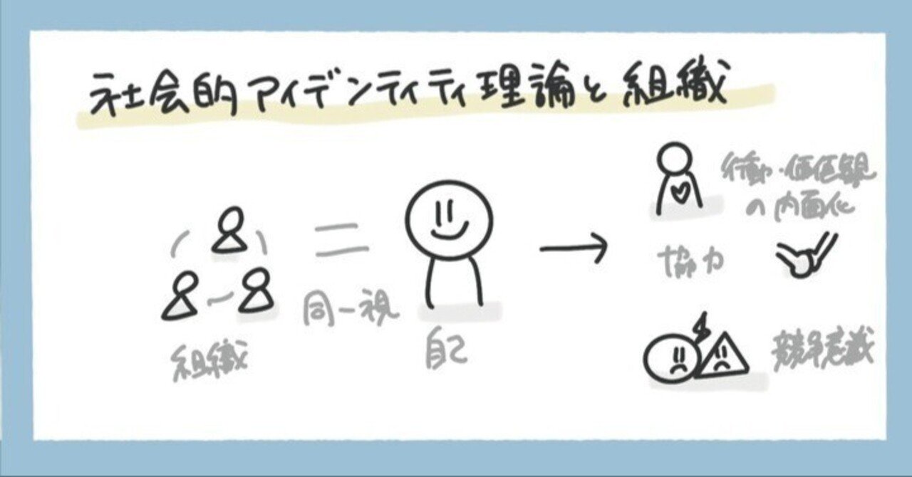 社会的アイデンティティ理論と組織：論文レビュー｜Misaki Harada / 人事・経営コンサルタント