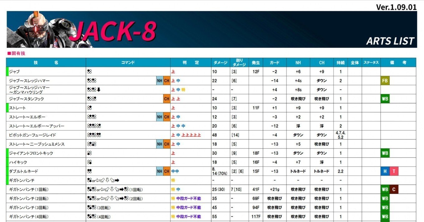 鉄拳8 JACK-8 フレーム表 Ver.1.09.01｜douten