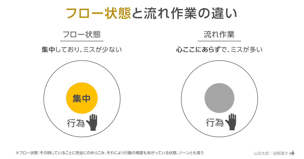 流れ作業 の新着タグ記事一覧 Note つくる つながる とどける