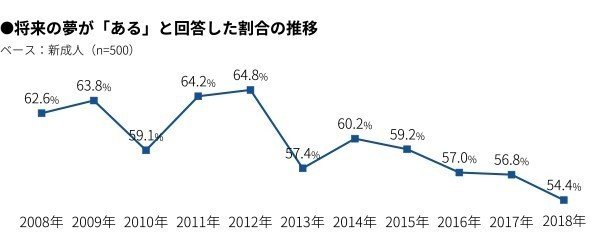 夢　若者