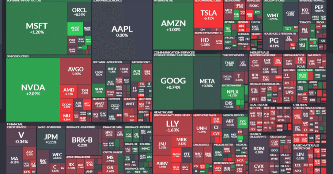 米国株 まとめ 11月12日：債券利回りが急上昇し、株価が下落＊備忘録＊｜FR(FutureResearch)