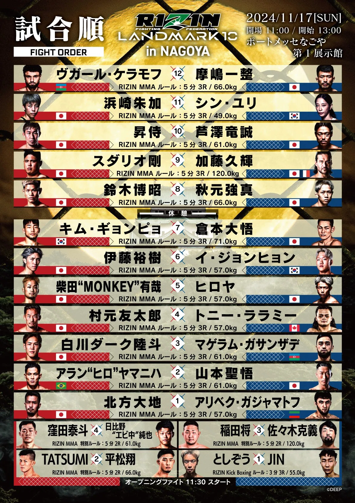 220 RIZIN LANDMARK 10 in NAGOYA 全選手入場曲・煽りV使用曲