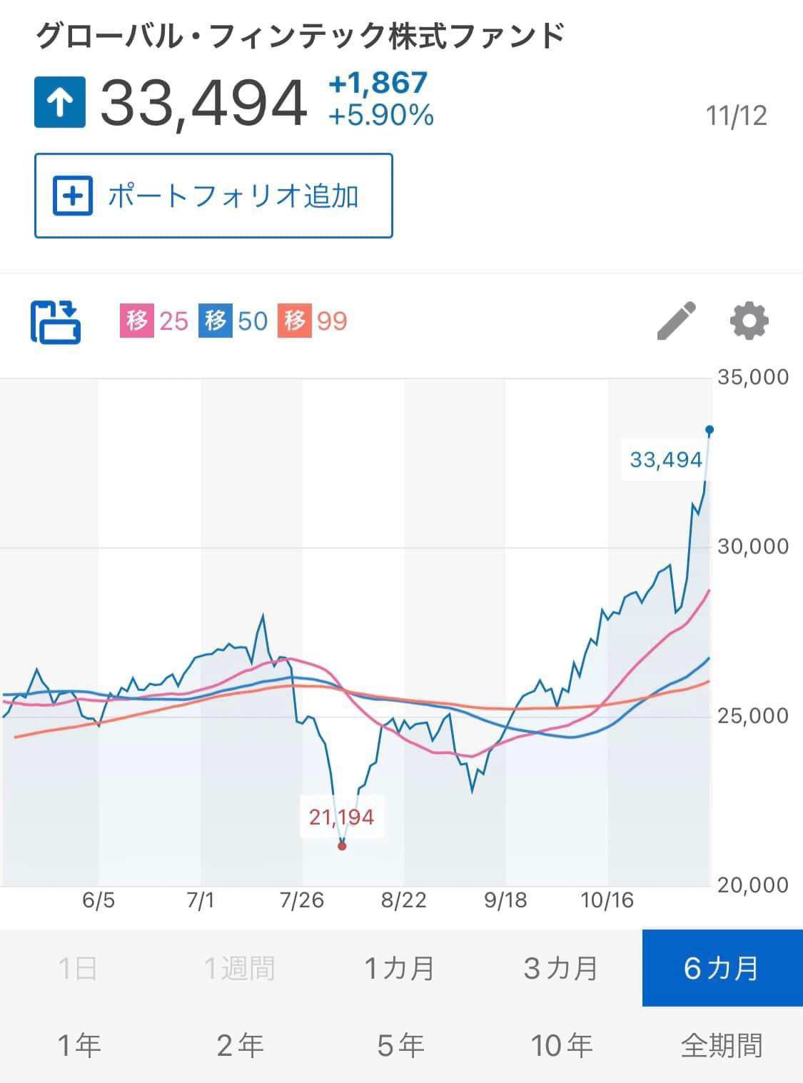 🇺🇸グローバル・フィンテック株式ファンド 上がり方がエグい｜🇺🇸 パフェットの参謀歴史から抹消された投資参謀コードネーム［K］その暗黙ルール