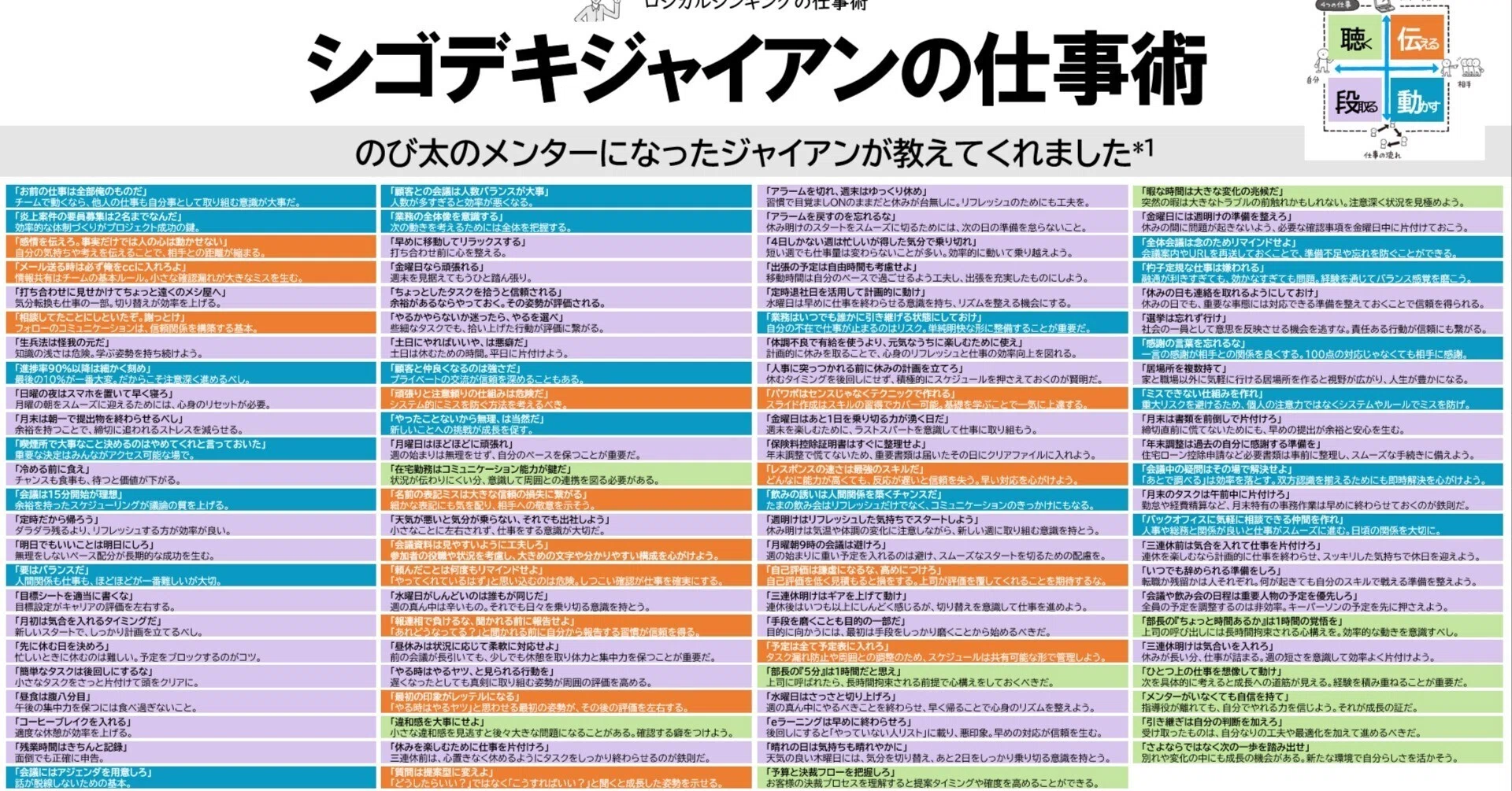 シゴデキジャイアンの仕事術｜吉澤準特｜ロジカルシンキング＆図解