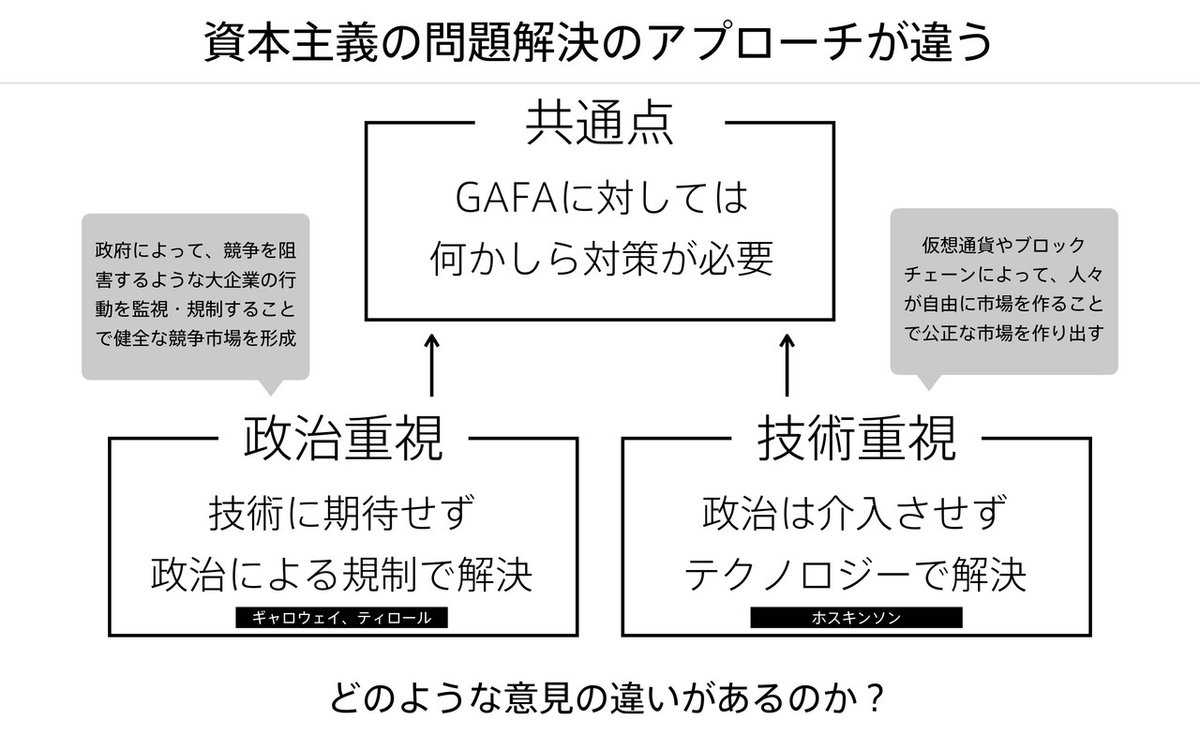 欲望の資本主義3図解.005