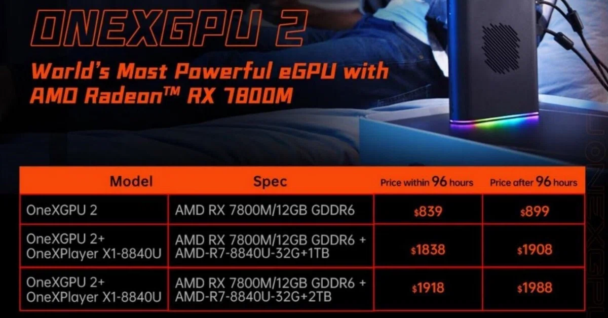 外付けGPU・ONEXGPU2について考察｜posy