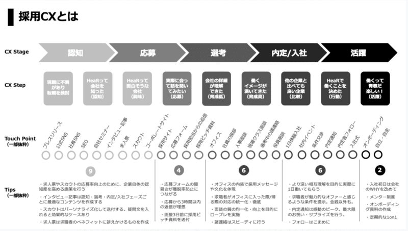 採用cx Candidate Experience を徹底解説 Hearbook 採用コンサルが実務ノウハウを発信するメディア