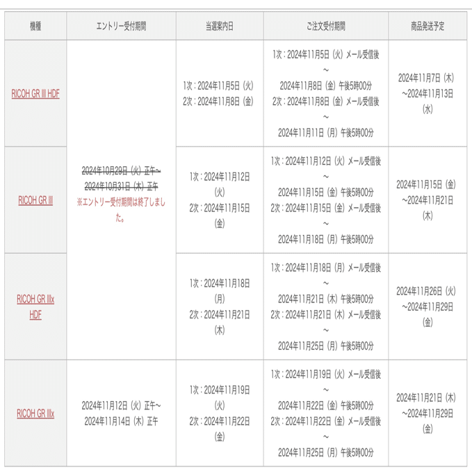 RICOH GR IIIx ※国内正規品／RICOH公式 10月抽選販売当選品 RICOH GRシリーズの抽選販売について】 リコーイメージングストアでは