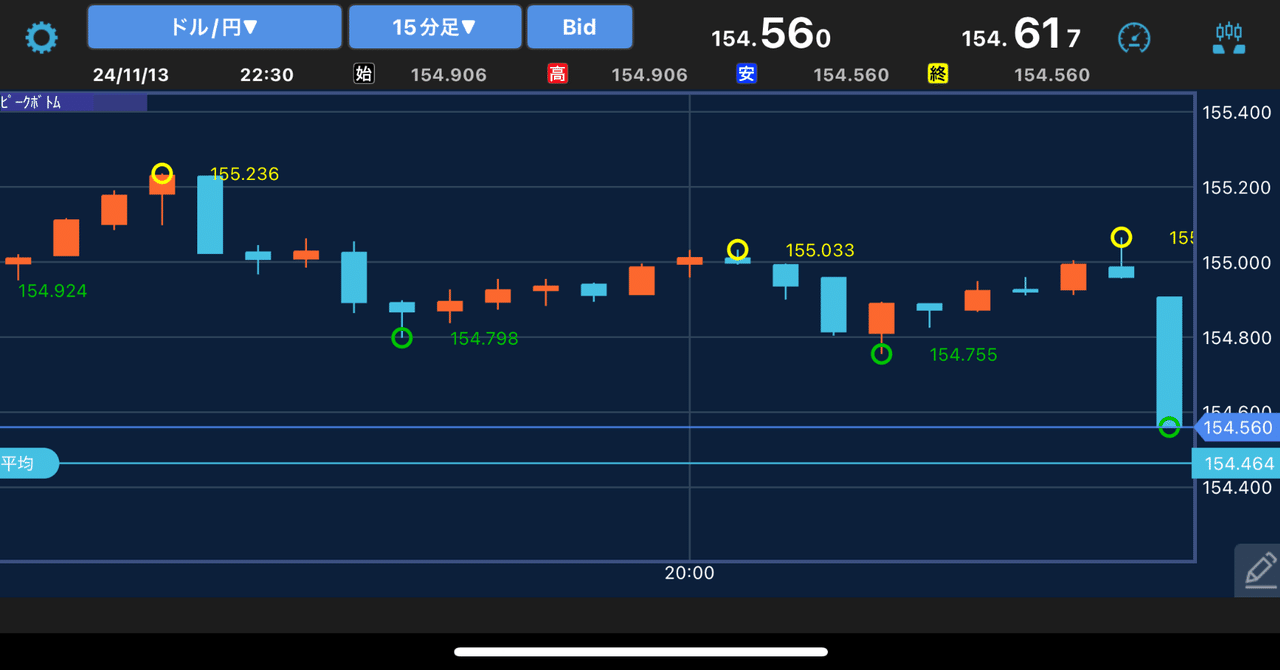 FX】指標発表後のポジション操作について｜FX RT