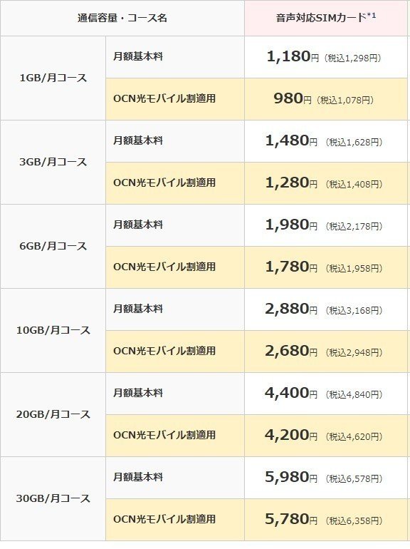 Ocnモバイルone お安くなります Ruype Note Ocnモバイルone お安くなります Ruype Note