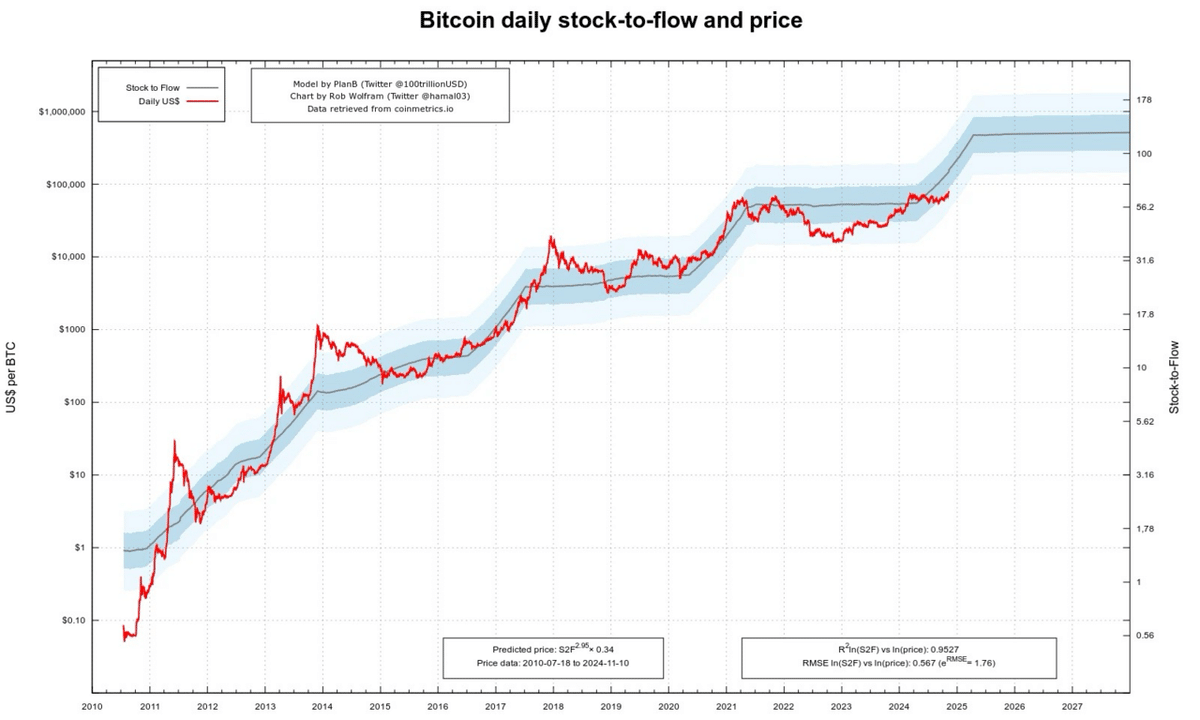 ビットコイン｜マック