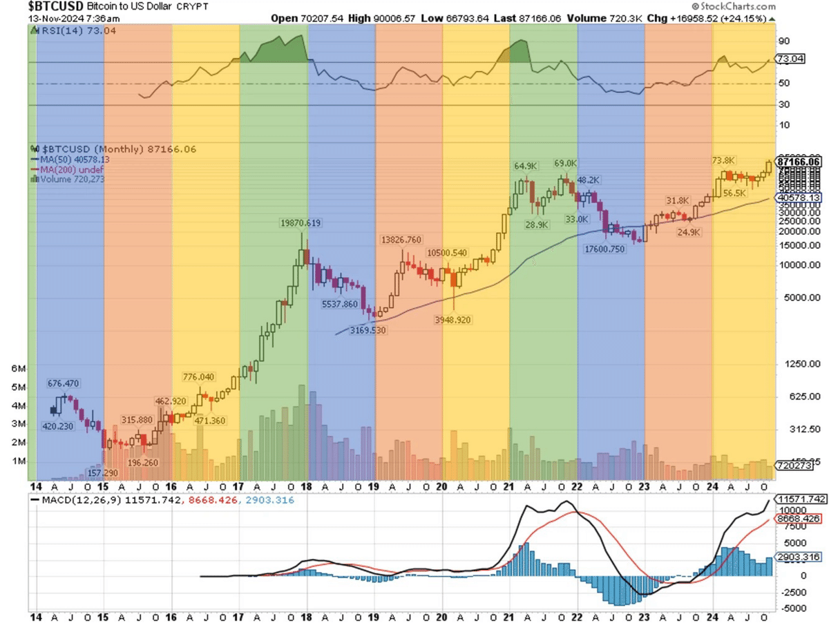 ビットコイン｜マック