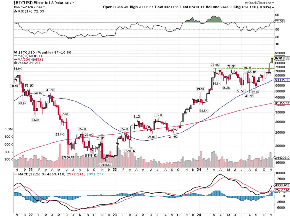 ビットコイン｜マック