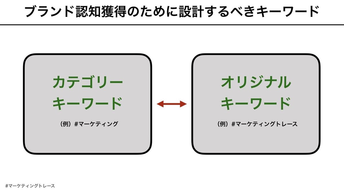 ブランド認知獲得のために設計するキーワード.001