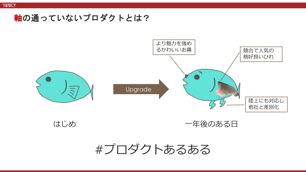 プロダクトの強い軸を作るプロダクトマネジメントフレームワーク Pmconfjp Tably Note プロダクトの強い軸を作るプロダクトマネジメントフレームワーク Pmconfjp Tably Note