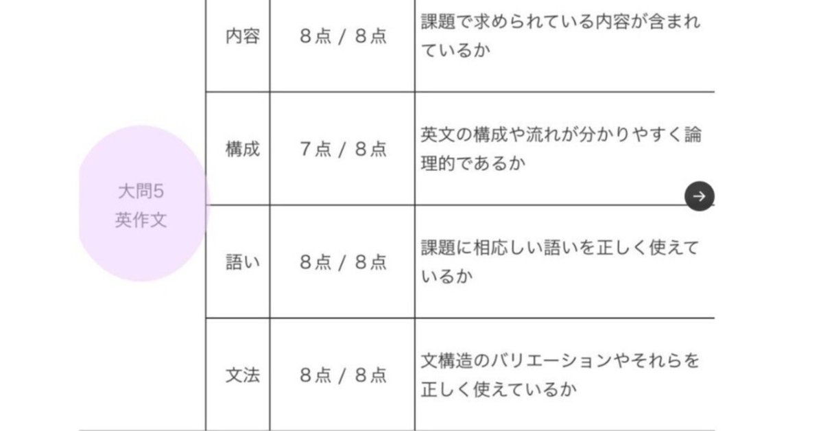 産業能率大学の２０２４年以降の英検一級対策講座テキストCD＆解答【要約メイン】 maxresdefault.jpg