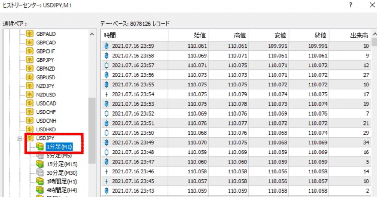 MT4のヒストリカルデータのインポート手順！過去チャート無料ダウンロード先のおすすめはどこ？｜猫とFX