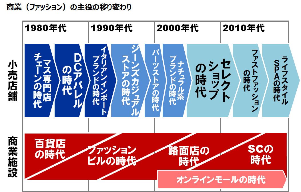 服を“売る”ならこんな風に』……ファッション市場救済のために