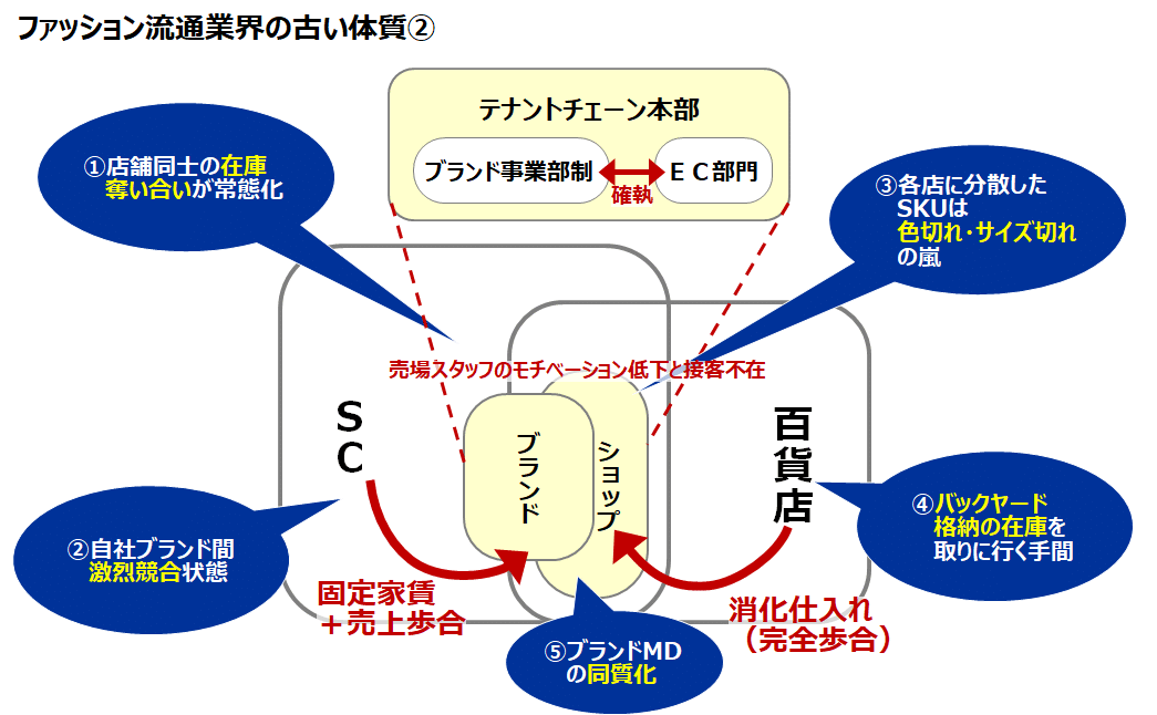 ファッション小売業は「心理構造科学ビジネス」売り上げ向上戦略の原理と原則 ファッション小売業は「心理構造科学ビジネス」売り上げ向上戦略
