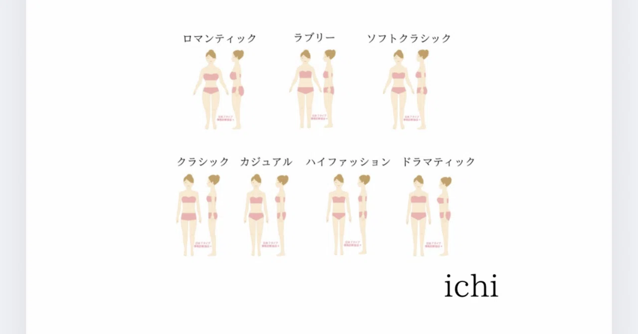 着太り・しっくりこない」を卒業！【7タイプ骨格診断】で