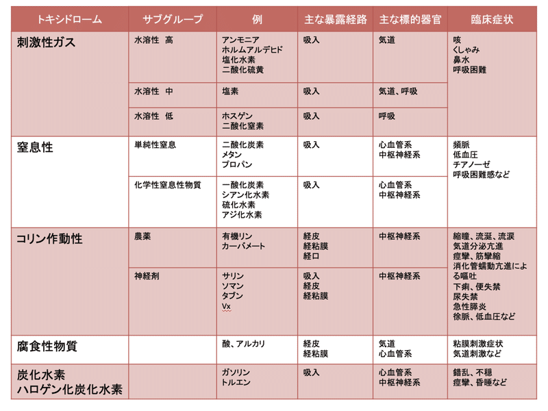 スクリーンショット 2019-11-21 6.54.16