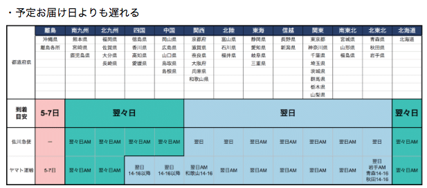 スクリーンショット 2019-11-21 7.24.09