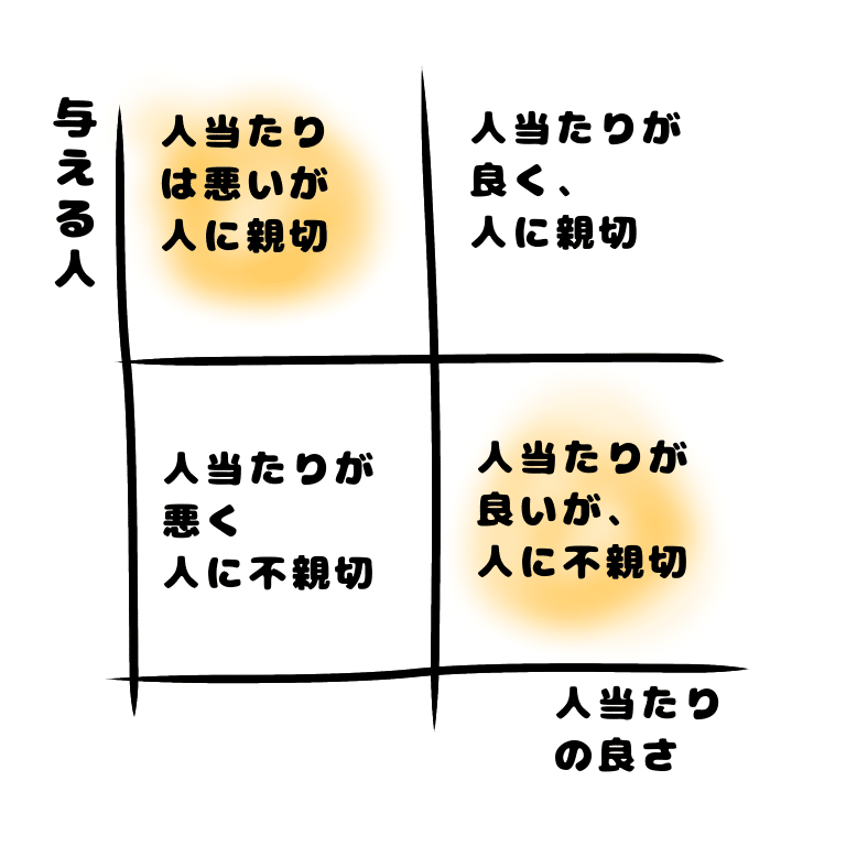 人に恵まれるという意味 太郎の部屋 日記と雑記 Note 人に恵まれるという意味 太郎の部屋 日記と雑記 Note