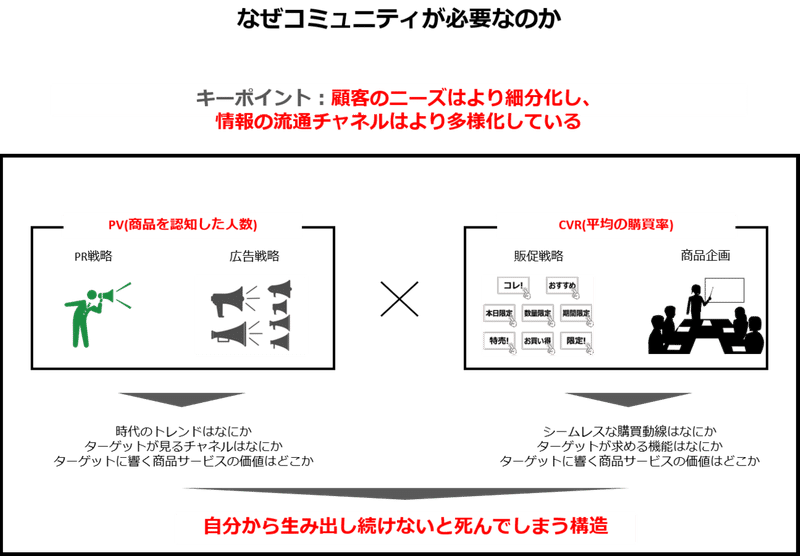 図1